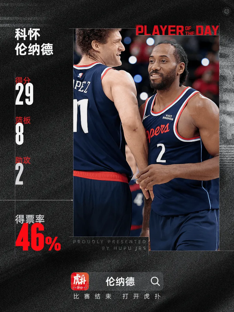 LOL赛事注册-大胜步行者！科怀-伦纳德当选今日JRs评选最佳球员